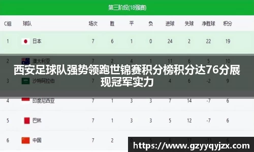 西安足球队强势领跑世锦赛积分榜积分达76分展现冠军实力